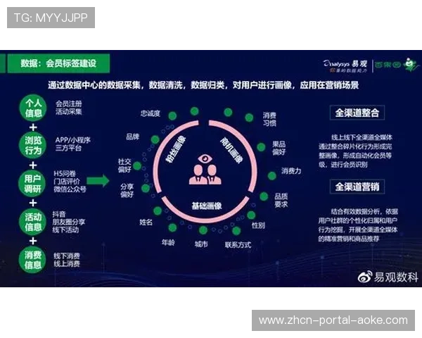 数字体育生态优化会员管理体系